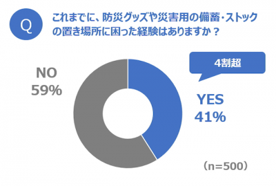 ウーマンNS