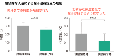 トピック