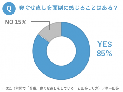 ウーマンNS