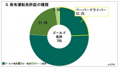 トピック