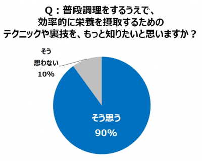 ウーマンNS