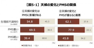 ウーマンNS