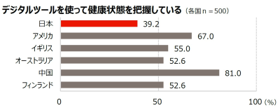 トピック