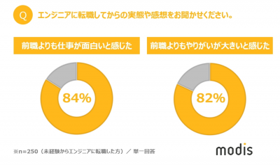 ウーマンNS