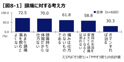 ウーマンNS