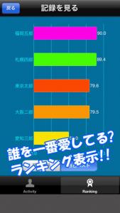愛の深さが分かる脳科学