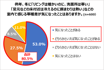 三菱電機