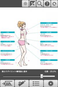 腕振りダイエット