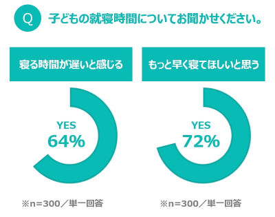 ウーマンNS