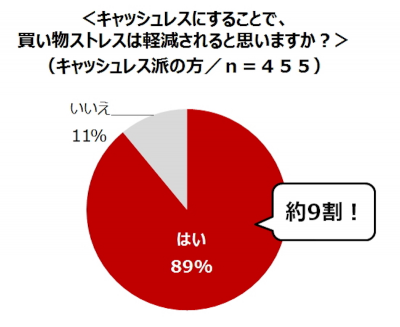 ウーマンNS