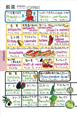 iPhoneアプリ