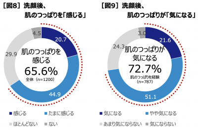 ウーマンNS