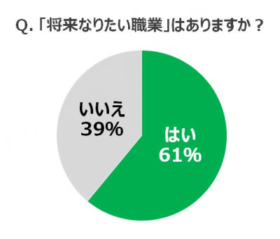 ウーマンNS