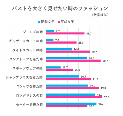 ウーマンNS