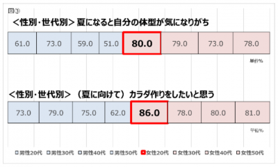 ウーマンNS