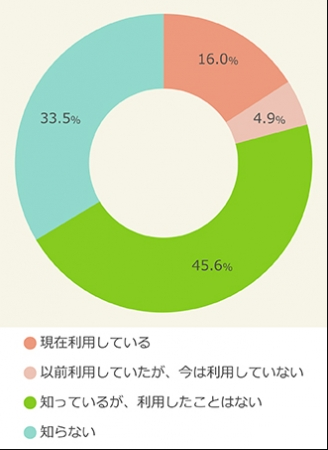 フリマアプリ