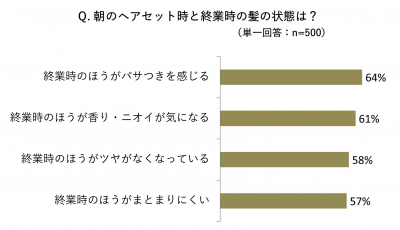 ウーマンNS