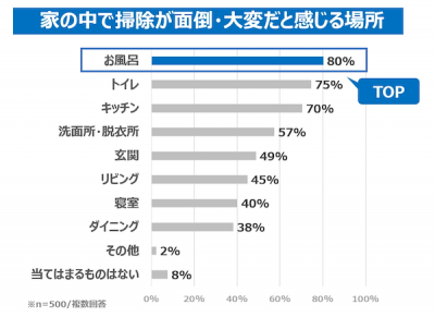 ウーマンNS