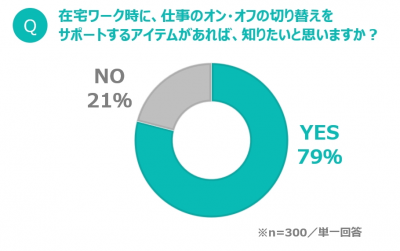 ウーマンNS