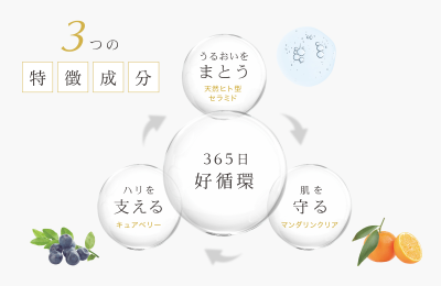 ビューティ