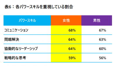 ジェンダーギャップ