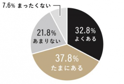 インテリア