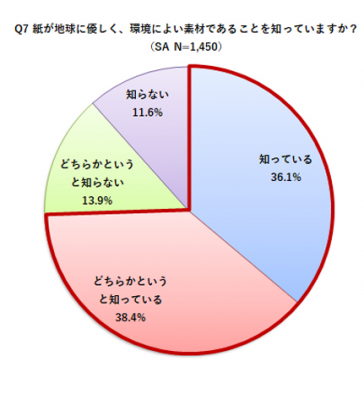 プラスチック