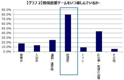 恋愛ゲーム