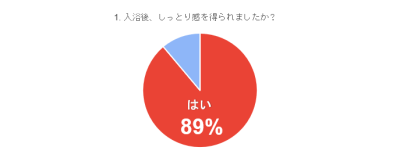 ビューティ