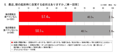 フード