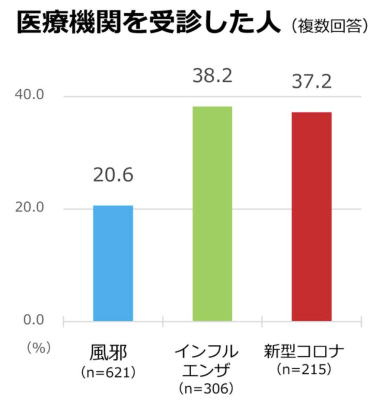 トピック