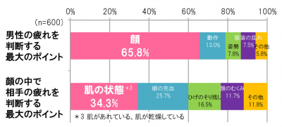 ウーマンNS