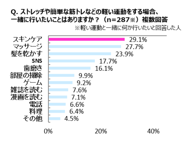 バリアリペア