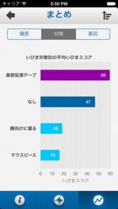 いびきラボ