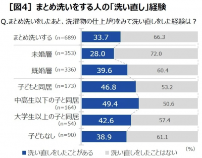 ウーマンNS