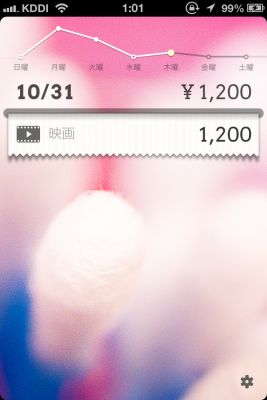 DailyCost