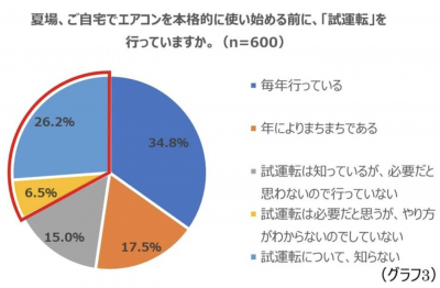 ウーマンNS