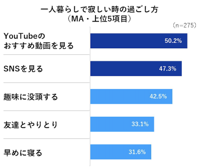 トピック