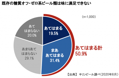 ウーマンNS