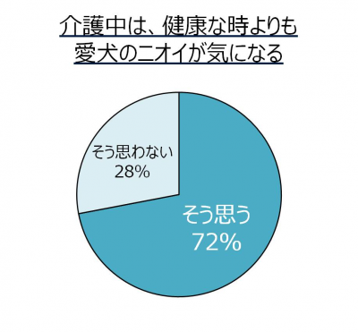 ウーマンNS