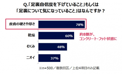 ウーマンNS