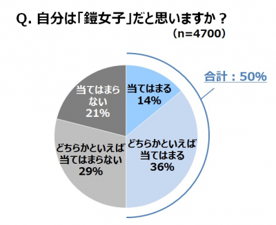 ウーマンNS